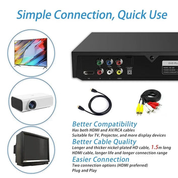 HDMI 1080P DVD Player High Defination Home DVD Player Box For TV All Region Free DVD CD Discs Player AV Output Built-in MIC Port Digispots
