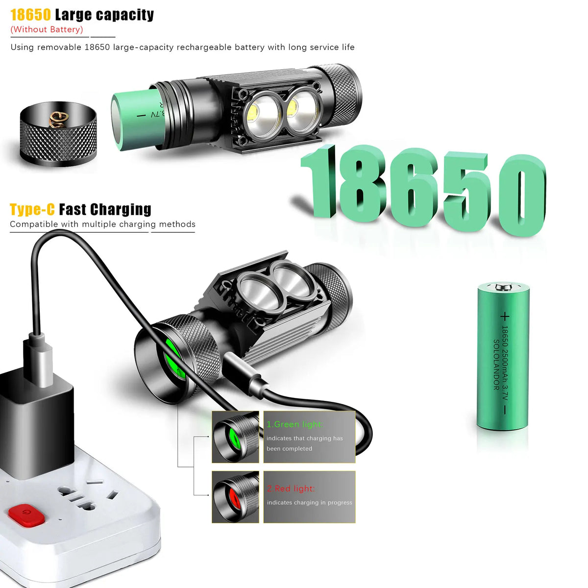 Outdoor LED Headlight Memory Flashlight Use 18650 Battery Type USB C Headlamp Battery Indicator Light Fishing Head Lamp Torch Digispots