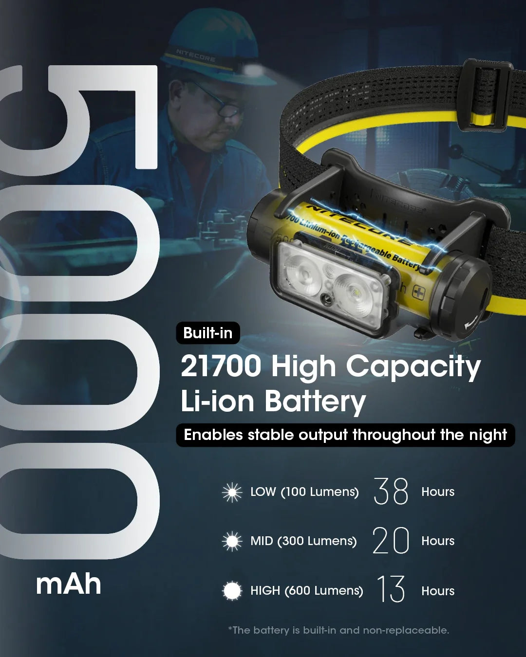 Original Nitecore NU50 Headlamp Running Head Light 1400 Lumen Lightweight Headlamp 4000mAh Battery USB-C Rechargeable Digispots