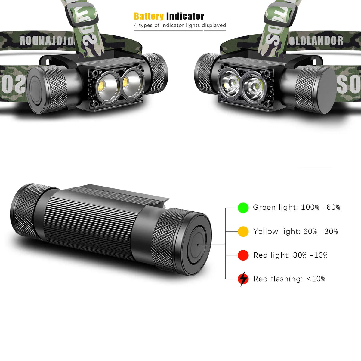 Outdoor LED Headlight Memory Flashlight Use 18650 Battery Type USB C Headlamp Battery Indicator Light Fishing Head Lamp Torch Digispots