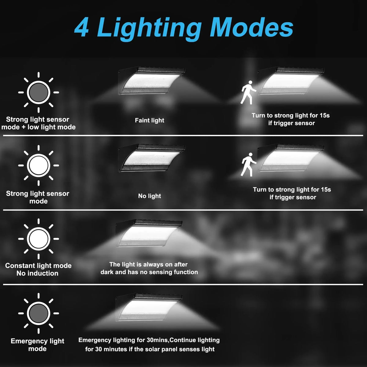 Solar Outdoor Security Wall Light – Motion Sensor, Super Bright LED, Aluminium Digispots