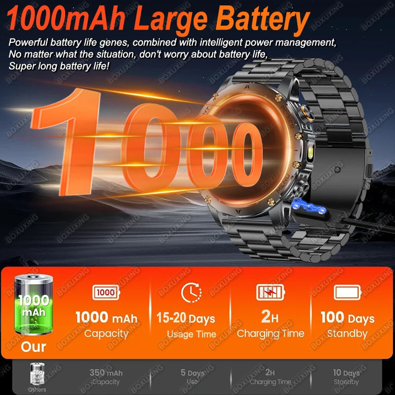 Military smartwatch rugged design drop test proof
