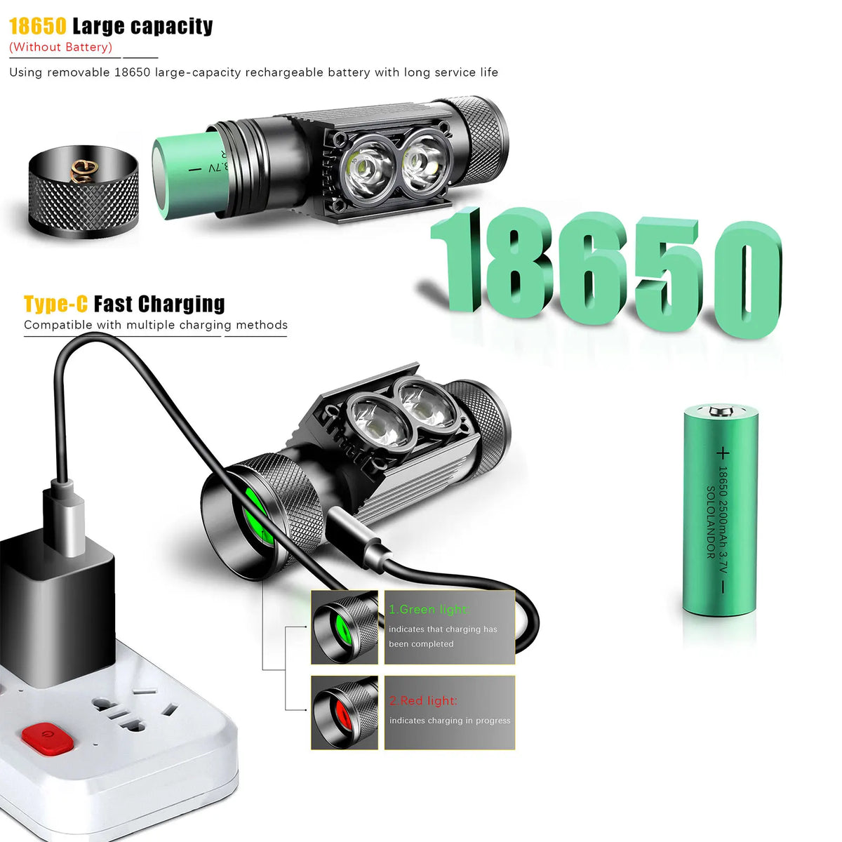 Outdoor LED Headlight Memory Flashlight Use 18650 Battery Type USB C Headlamp Battery Indicator Light Fishing Head Lamp Torch Digispots